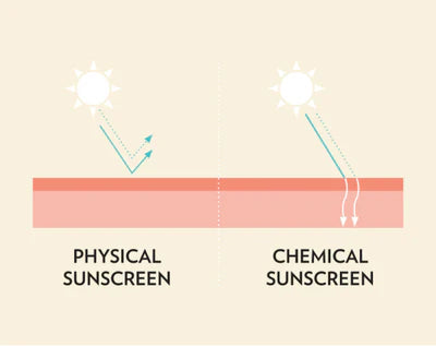 Little Urchin Baby Natural Clear Sunscreen SPF50 100g