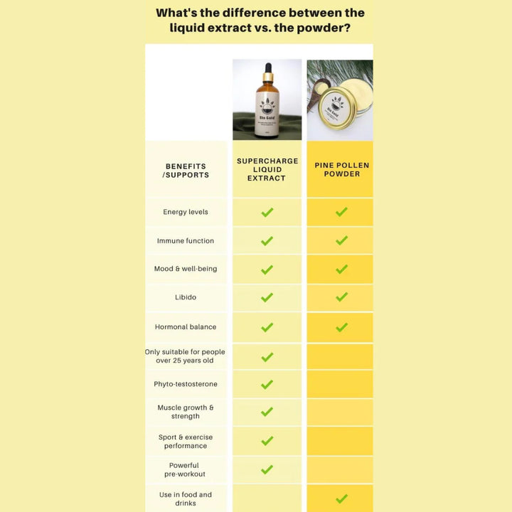 Pine Pollen Supercharge Liquid